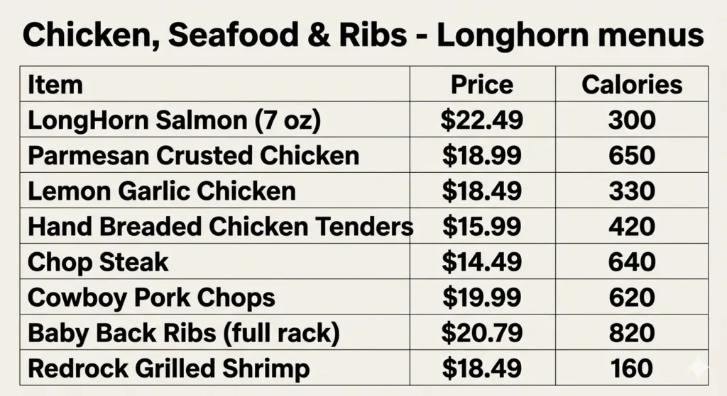 Chicken, Seafood & Ribs - Longhorn menus