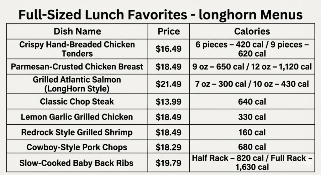 Full-Sized Lunch Favorites - longhorn Menus