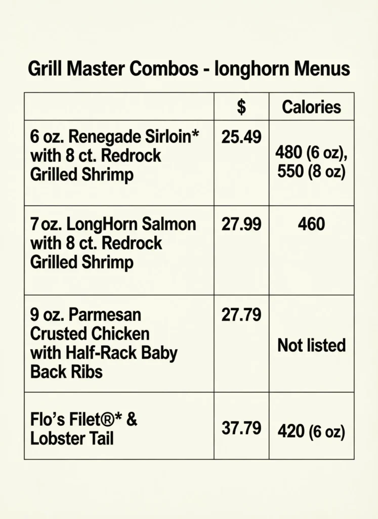 Grill Master Combos - longhorn Prices