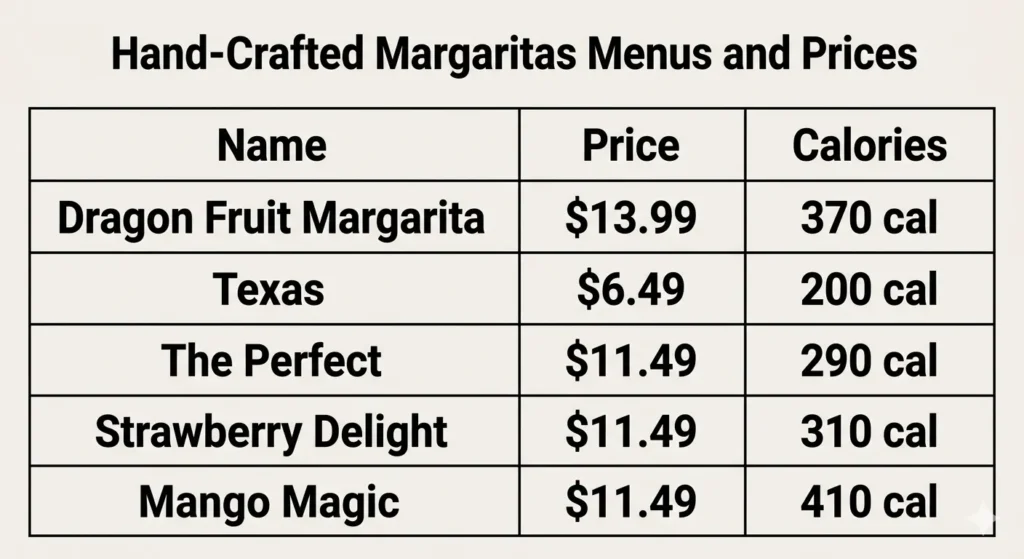 Hand-Crafted Margaritas Menus and Prices