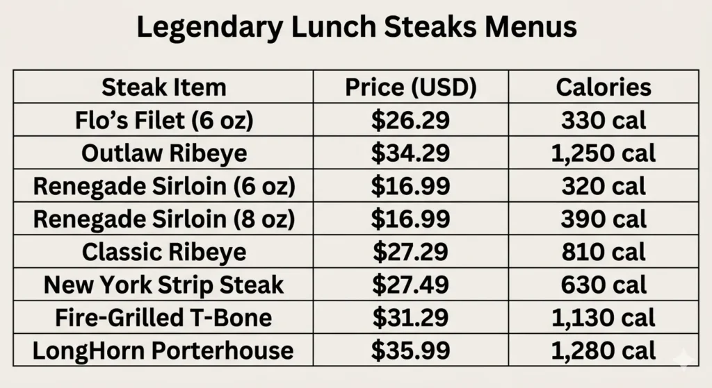 Legendary Lunch Steaks Menus