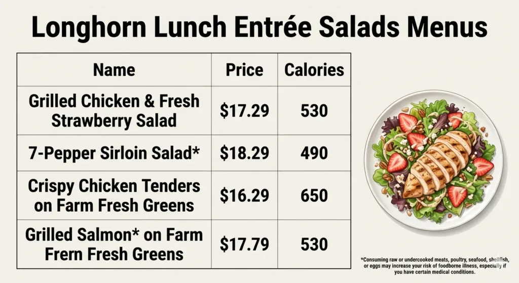 Longhorn Lunch Entrée Salads Menus
