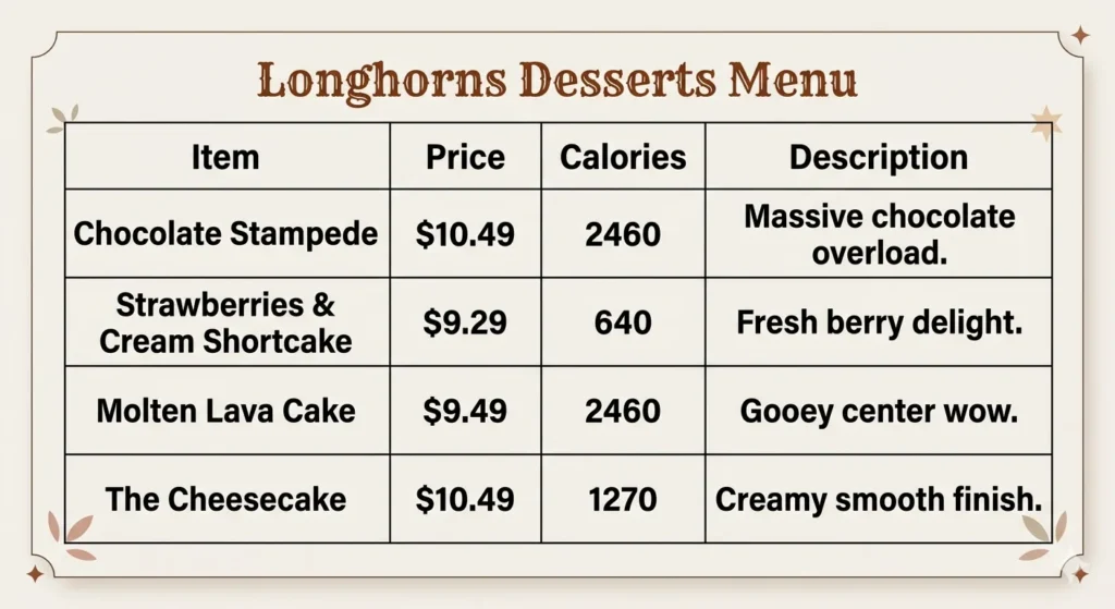 Longhorns Desserts Menus Prices